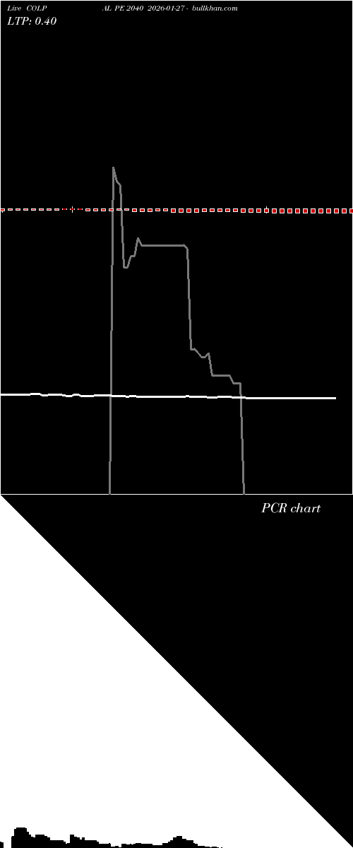  option chart COLPAL PE 2040 2026-01-27 