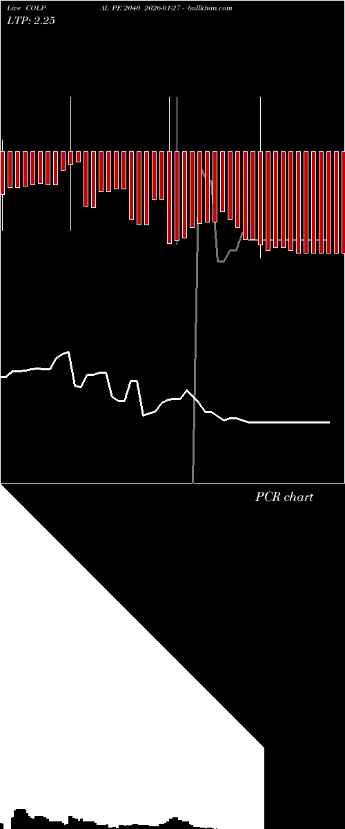  option chart COLPAL PE 2040 2026-01-27 