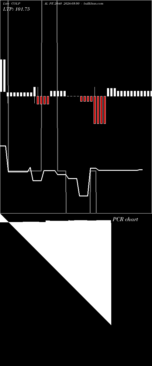  option chart COLPAL PE 2040 2026-03-30 