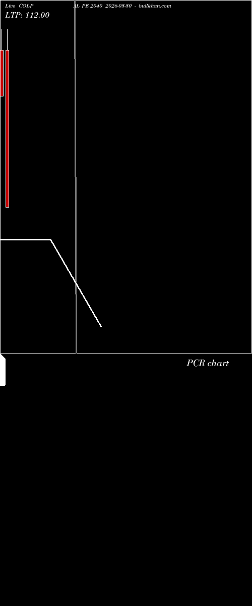  option chart COLPAL PE 2040 2026-03-30 