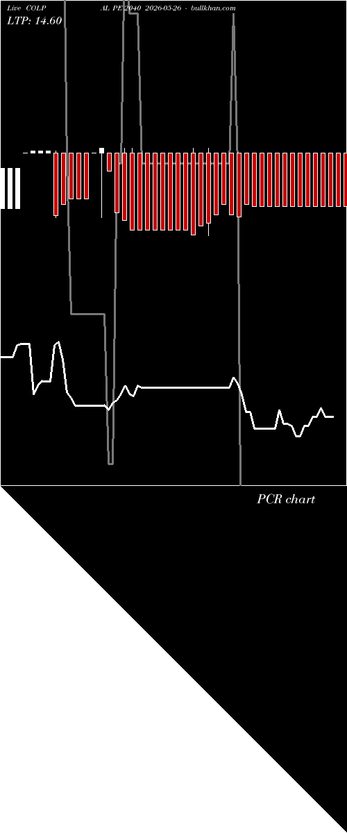  option chart COLPAL PE 2040 2026-05-26 
