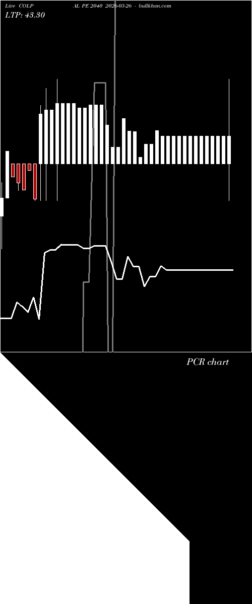  option chart COLPAL PE 2040 2026-05-26 
