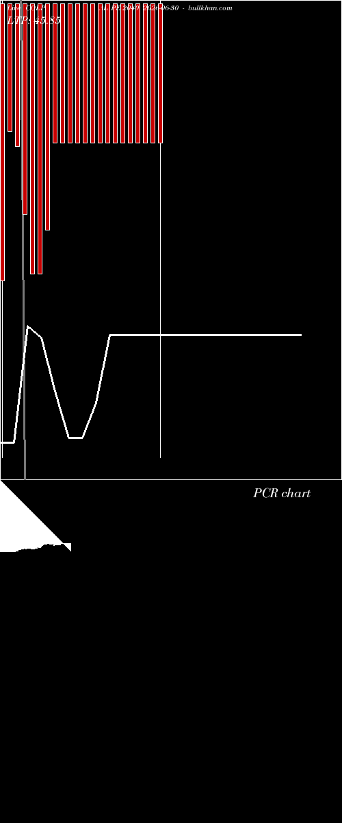  option chart COLPAL PE 2040 2026-06-30 