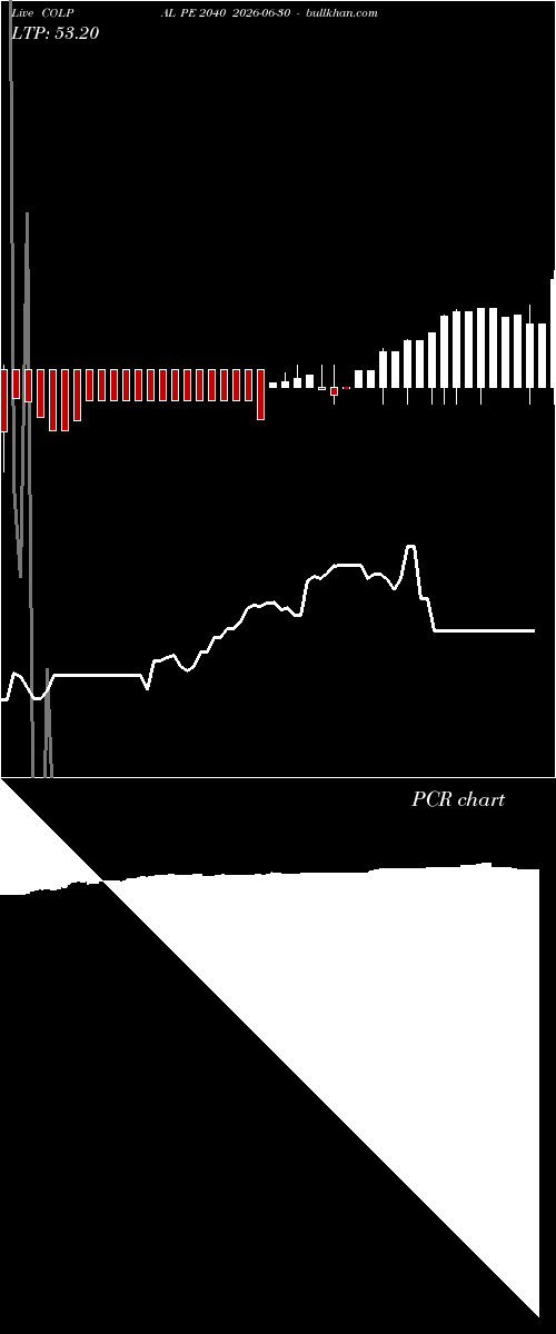  option chart COLPAL PE 2040 2026-06-30 