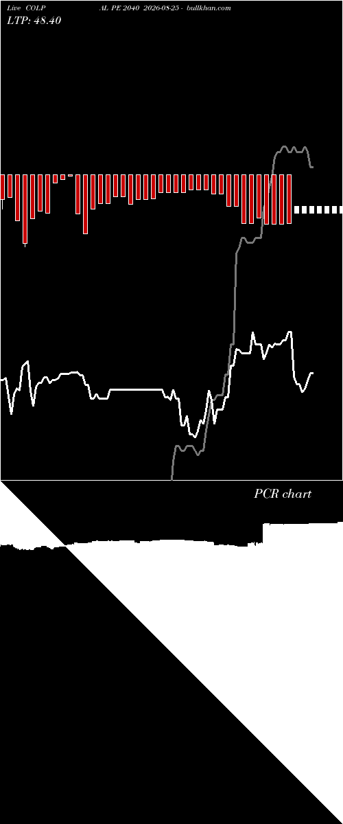  option chart COLPAL PE 2040 2026-08-25 