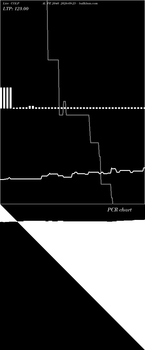  option chart COLPAL PE 2040 2026-08-25 