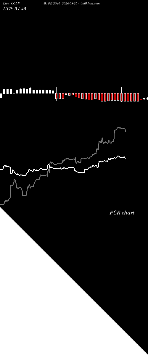  option chart COLPAL PE 2040 2026-08-25 