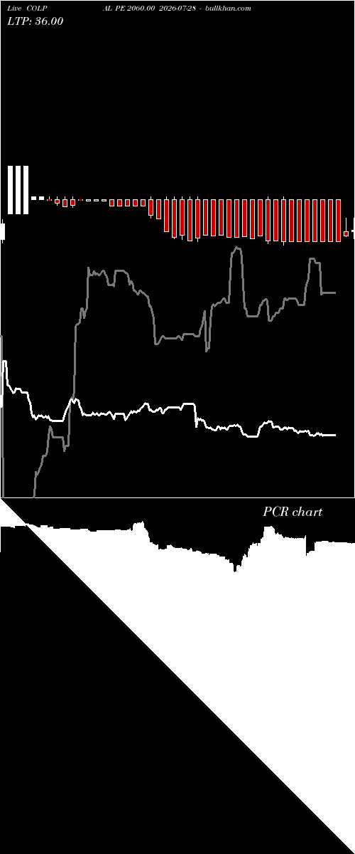  option chart COLPAL PE 2060.00 2026-07-28 
