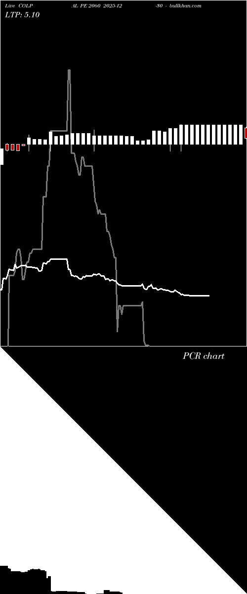  option chart COLPAL PE 2060 2025-12-30 