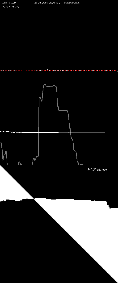  option chart COLPAL PE 2060 2026-01-27 