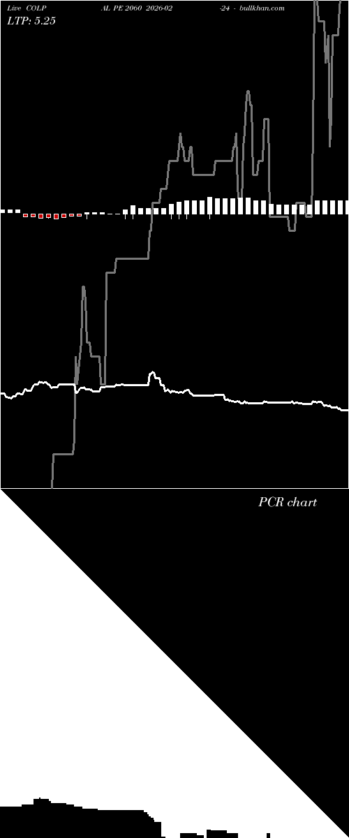  option chart COLPAL PE 2060 2026-02-24 