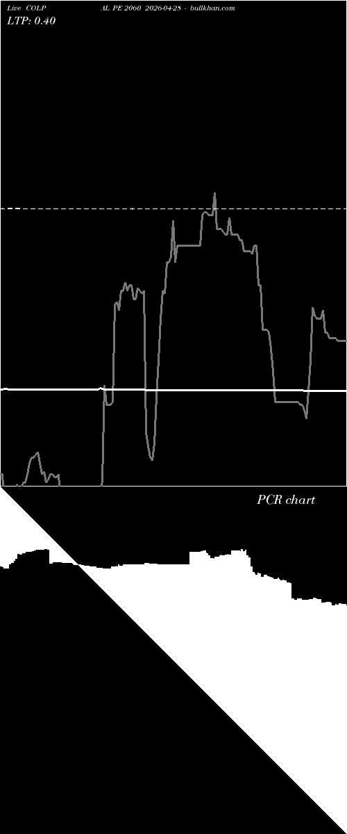  option chart COLPAL PE 2060 2026-04-28 