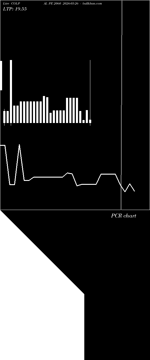  option chart COLPAL PE 2060 2026-05-26 