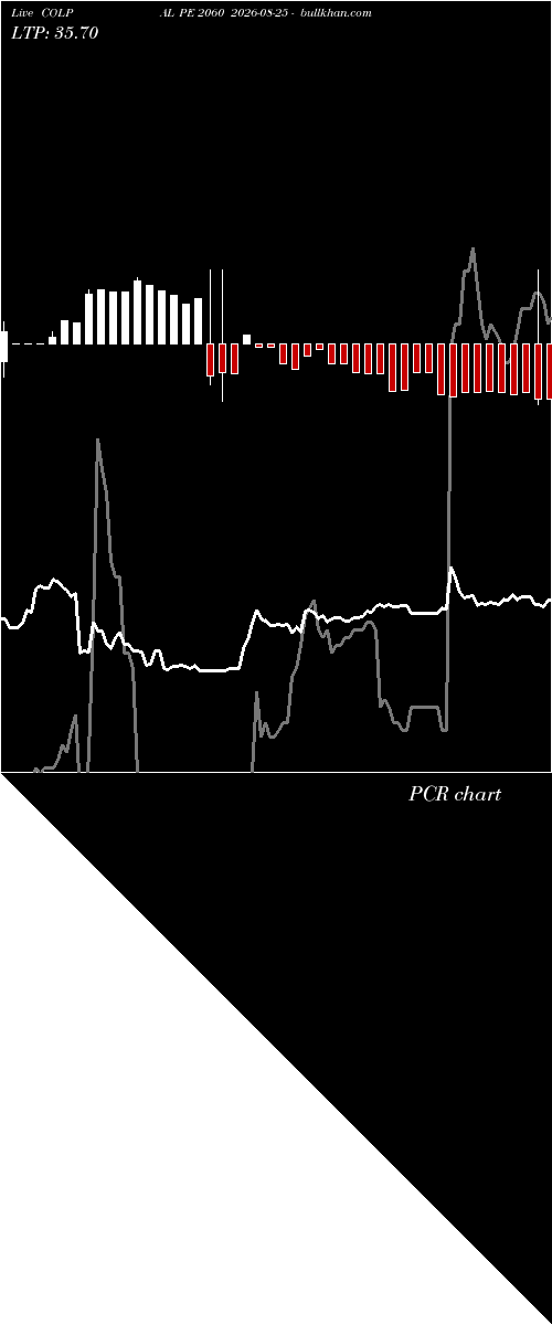  option chart COLPAL PE 2060 2026-08-25 