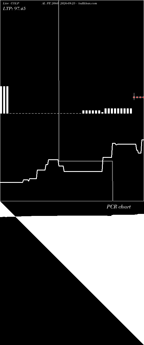  option chart COLPAL PE 2060 2026-08-25 