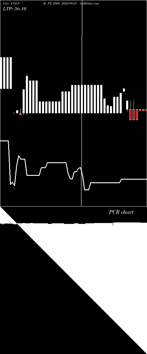  option chart COLPAL PE 2060 2026-08-25 