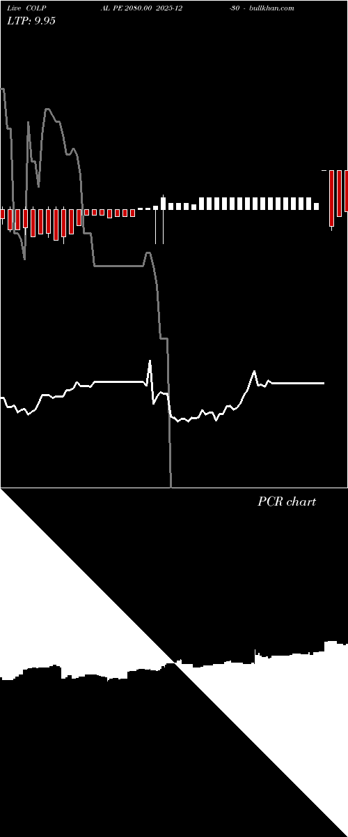  option chart COLPAL PE 2080.00 2025-12-30 