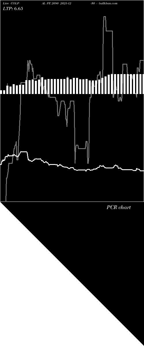 option chart COLPAL PE 2080 2025-12-30 