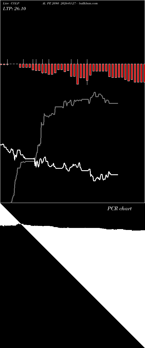  option chart COLPAL PE 2080 2026-01-27 