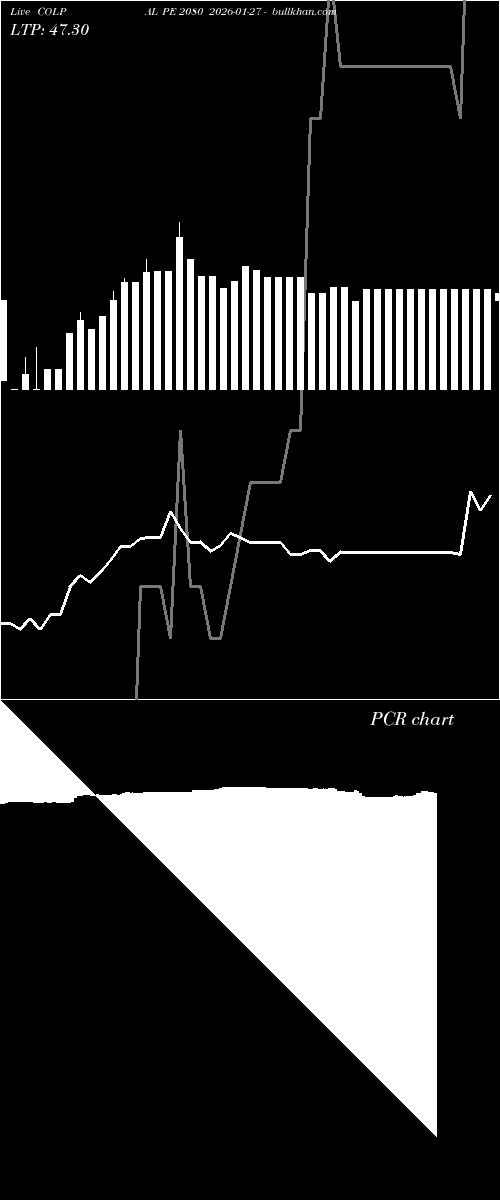  option chart COLPAL PE 2080 2026-01-27 