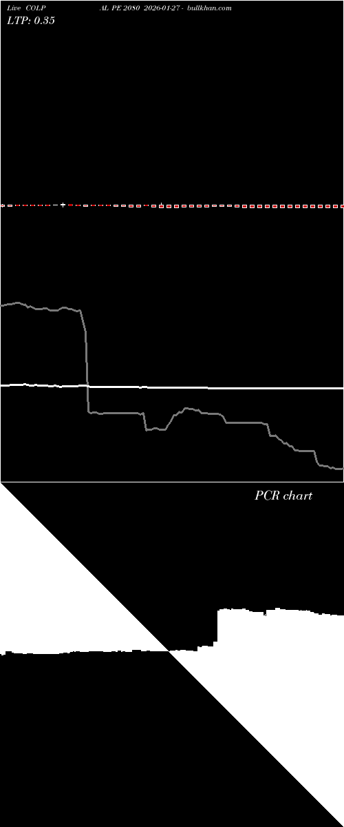  option chart COLPAL PE 2080 2026-01-27 