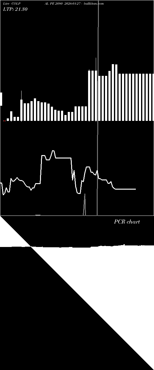  option chart COLPAL PE 2080 2026-01-27 