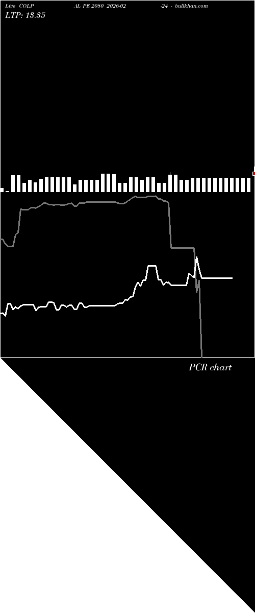  option chart COLPAL PE 2080 2026-02-24 