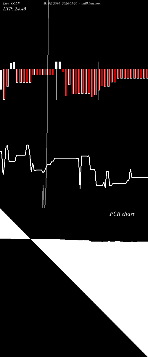  option chart COLPAL PE 2080 2026-05-26 