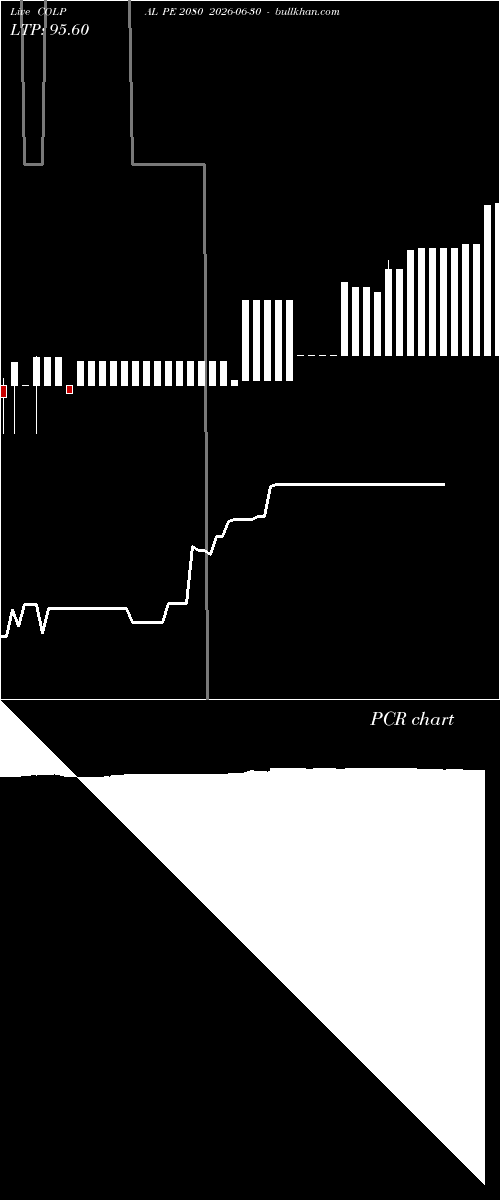  option chart COLPAL PE 2080 2026-06-30 