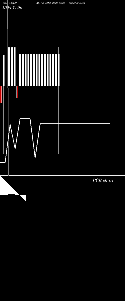  option chart COLPAL PE 2080 2026-06-30 