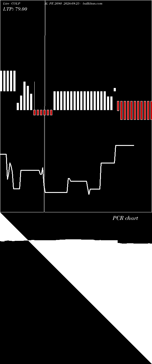  option chart COLPAL PE 2080 2026-08-25 