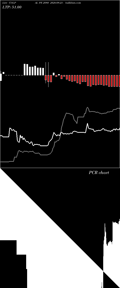  option chart COLPAL PE 2080 2026-08-25 