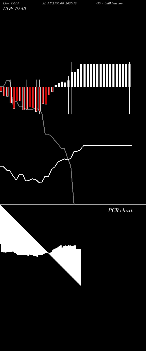  option chart COLPAL PE 2100.00 2025-12-30 