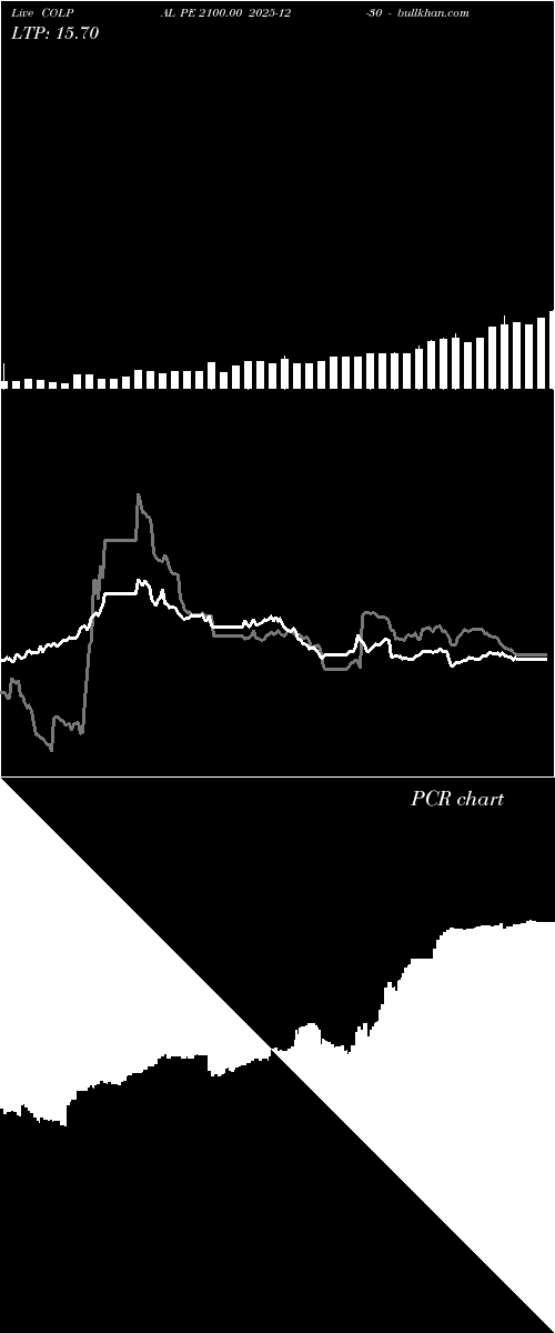  option chart COLPAL PE 2100.00 2025-12-30 