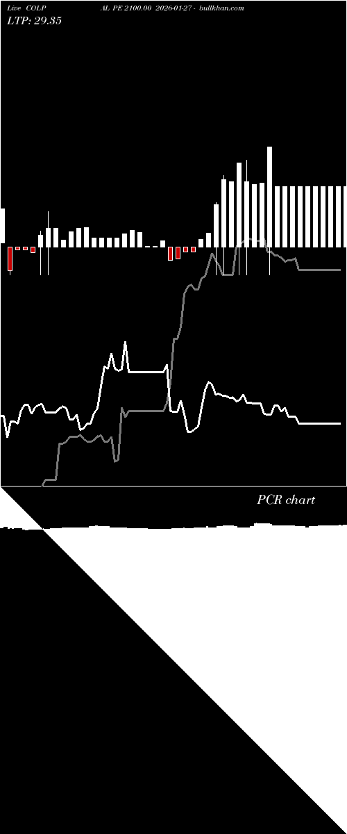  option chart COLPAL PE 2100.00 2026-01-27 