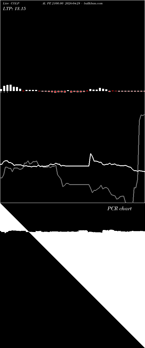  option chart COLPAL PE 2100.00 2026-04-28 