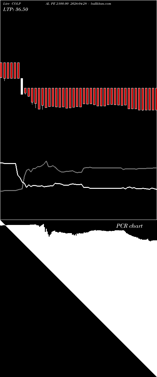  option chart COLPAL PE 2100.00 2026-04-28 