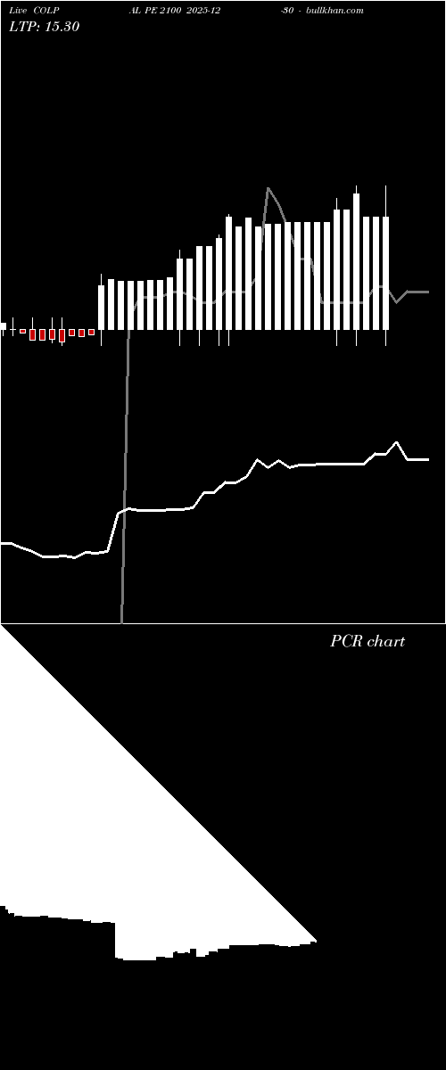  option chart COLPAL PE 2100 2025-12-30 