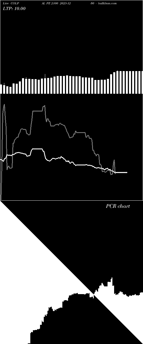  option chart COLPAL PE 2100 2025-12-30 