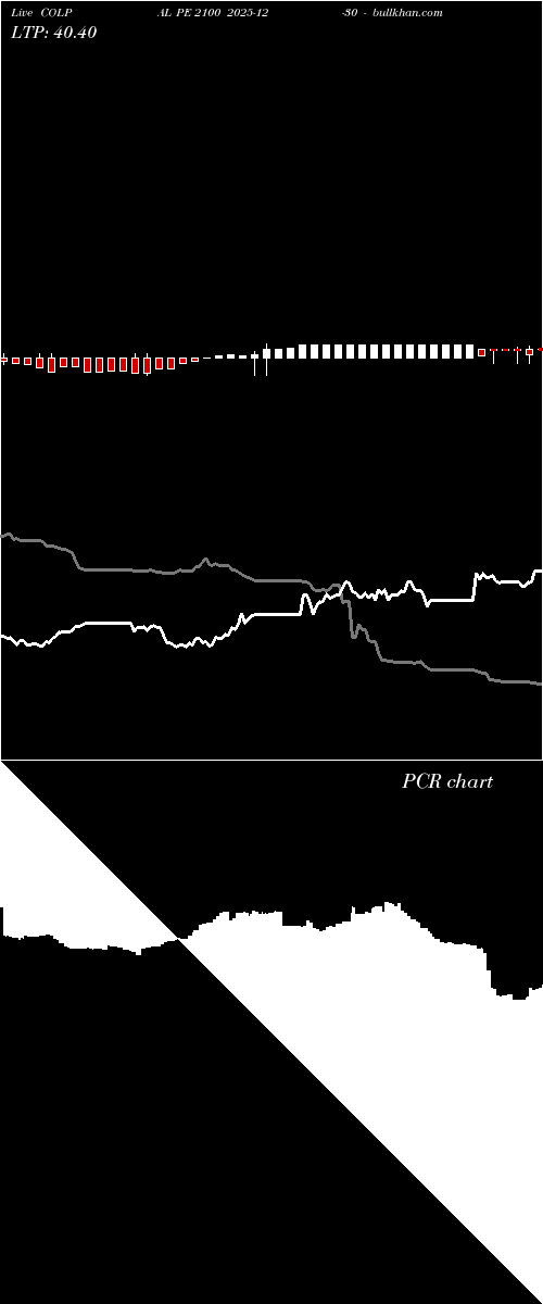 option chart COLPAL PE 2100 2025-12-30 