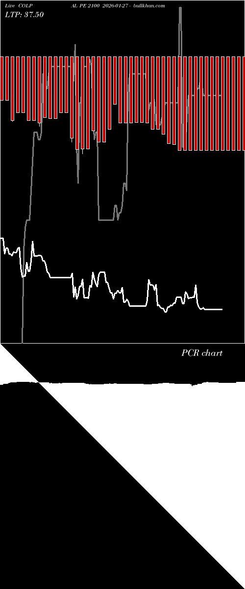  option chart COLPAL PE 2100 2026-01-27 