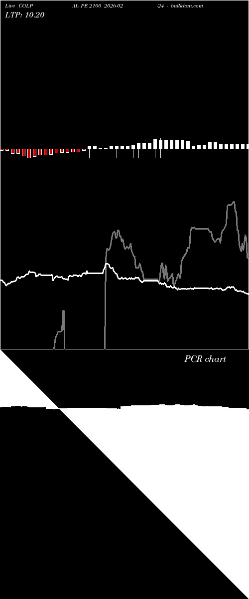  option chart COLPAL PE 2100 2026-02-24 