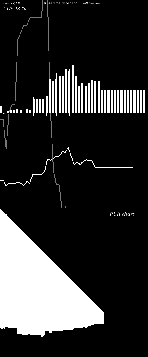  option chart COLPAL PE 2100 2026-03-30 