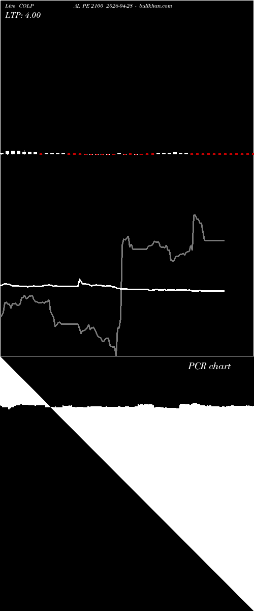  option chart COLPAL PE 2100 2026-04-28 