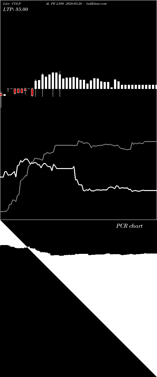  option chart COLPAL PE 2100 2026-05-26 
