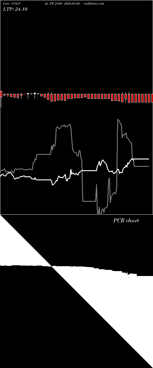  option chart COLPAL PE 2100 2026-05-26 
