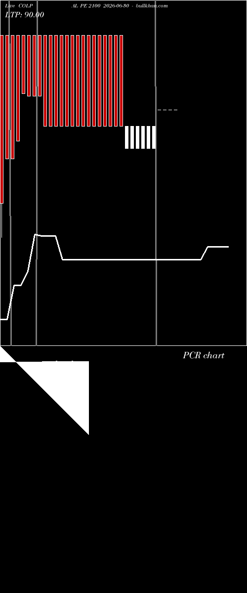  option chart COLPAL PE 2100 2026-06-30 