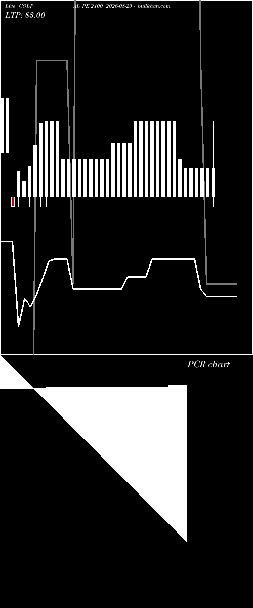 option chart COLPAL PE 2100 2026-08-25 