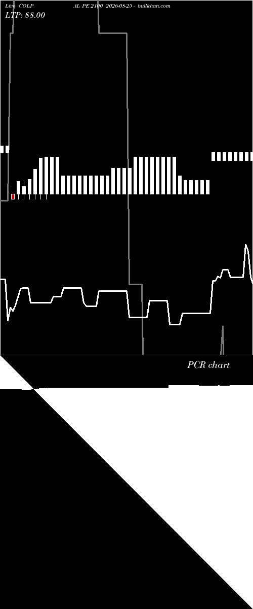  option chart COLPAL PE 2100 2026-08-25 