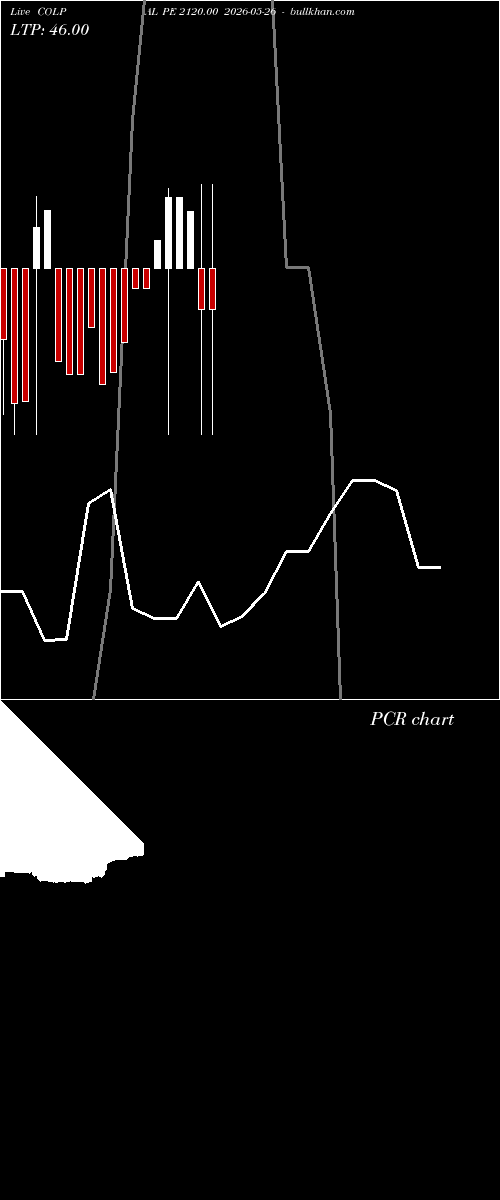  option chart COLPAL PE 2120.00 2026-05-26 